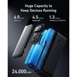 Kép 4/5 - ANKER Powerbank GaNPrime 24000mAh, 140W, USB-C Input/Output, USB-A+USB-C Output, fekete - A1289011