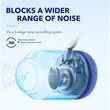Kép 3/5 - ANKER Vezeték Nélküli Fejhallgató, Soundcore Q45, Aktív Zajszűrő, fehér - A3040G21