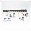 Kép 2/3 - ATEN KVM Konzol LCD 19" + Switch IP 8PC CL5708IN