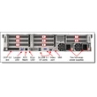 Kép 3/5 - LENOVO rack szerver - SR665 V3 (2.5"), 1x 16C 9174F 4.1GHz, 1x32GB, NoHDD, NoRAID, XCC P, 1x1800W.