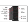 Kép 2/5 - LENOVO torony szerver - ST650 V3 (2.5"), 1x 16C 4514Y 2.0GHz, 1x32GB, NoHDD, 9350-8i, XCC P, 1x1100W.