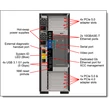 Kép 3/5 - LENOVO torony szerver - ST650 V3 (2.5"), 1x 8C 4509Y 2.6GHz, 1x32GB, NoHDD, 9350-8i, XCC P, 1x1100W.