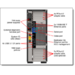 Kép 5/5 - LENOVO torony szerver ThinkSystem ST650 V2 (2.5"), 1x 12C S4310 2.1GHz, 1x32GB, NoHDD, 940-8i, XCC E, (1+0).