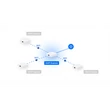 Kép 3/4 - UBiQUiTi Vezetékes Router Gateway és Accesspoint DualBand, 1x1Gbit (LAN) + 1x1Gbit (WAN), WiFi6, OpenVPN, Asztali - UX