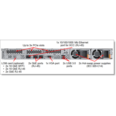LENOVO rack szerver ThinkSystem SR530 (2.5"), 1x 10C S4210R 2.4GHz, 1x16GB, NoHDD, 5350-8i, XCC: E, (1+0).