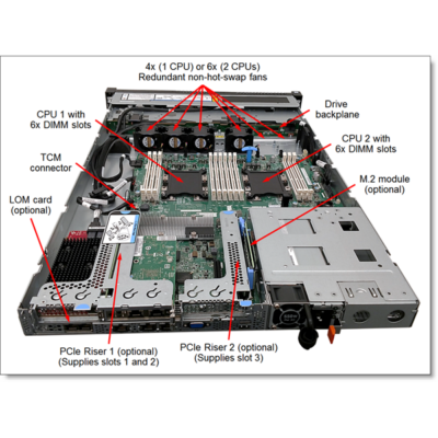 LENOVO ISG szerver - SR530 rack (2.5"), 1x 10C S4210R 2.4GHz, 1x16GB, NoHDD, 5350-8i, XCC: E, (1+1).