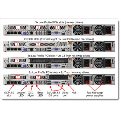 LENOVO rack szerver ThinkSystem SR630 V2 (2.5"), 1x 12C S4310 2.1GHz, 1x32GB, NoHDD, 940-8i, XCC:E, (1+0).