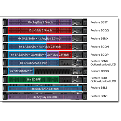LENOVO rack szerver ThinkSystem SR630 V2 (2.5"), 1x 12C S4310 2.1GHz, 1x32GB, NoHDD, 940-8i, XCC:E, (1+0).