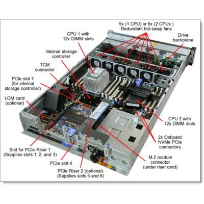 LENOVO rack szerver ThinkSystem SR650 (2.5"), 1x 10C S4210R 2.4GHz, 1x32GB, NoHDD, 930-8i, XCC:E, (1+1).