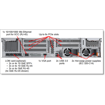 LENOVO ISG szerver - SR650 rack (2.5"), 2x 8C S4208 2.1GHz, 2x32GB, NoHDD, 940-8i, XCC:E, (1+1).