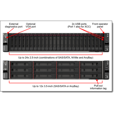 LENOVO rack szerver ThinkSystem SR650 V2 (2.5"), 2x 8C S4309Y 2.8GHz, 2x32GB, NoHDD, 9350-8i, XCC:E, (1+1).
