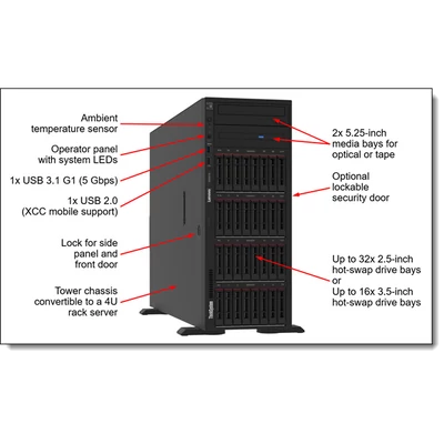 LENOVO torony szerver - ST650 V3 (2.5"), 1x 16C 4514Y 2.0GHz, 1x32GB, NoHDD, 9350-8i, XCC P, 1x1100W.