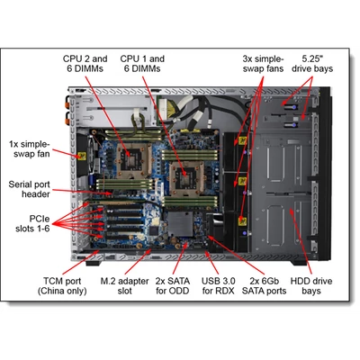 LENOVO torony szerver - ST550 (2.5"), 1x 10C S4210R 2.4GHz, 1x32GB, NoHDD, 9350-8i, XCC E, 1x750W.