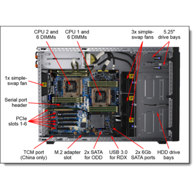 LENOVO torony szerver ThinkSystem ST550 (2.5"), 1x 8C S4208 2.1GHz, 1x32GB, NoHDD, 9350-8i, XCC E, (1+0).
