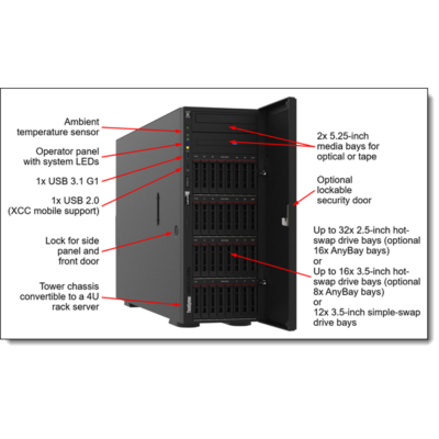LENOVO torony szerver ThinkSystem ST650 V2 (2.5"), 1x 12C S4310 2.1GHz, 1x32GB, NoHDD, 940-8i, XCC E, (1+0).