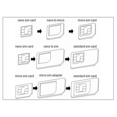 NOOSY NANO ÉS MICRO SIM-KÁRTYA ADAPTER (3 IN 1) KISZEDŐ SZERSZÁMMAL