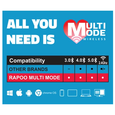 RAPOO 192502, MULTIMODE "8050T" BLUETOOTH + 2,4GHZ BILLENTYŰZET + EGÉR SZETT, FEKETE