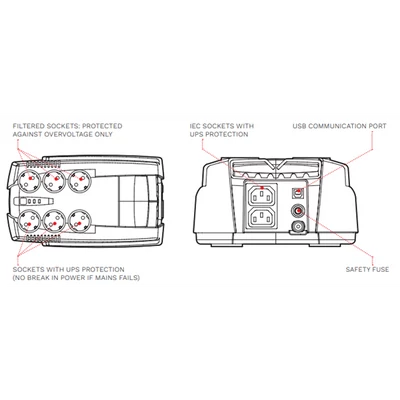RIELLO szünetmentes elosztósor,  IPG 600, 600VA/360W, 6x SCHUKO + 2x IEC C13, offline ups, USB