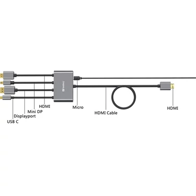 SANDBERG Kábel, All-In-1 Display Adapter Hub
