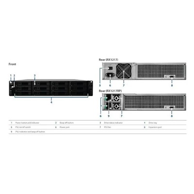 SYNOLOGY NAS 12 fiókos Bővítő Egység - RX1217