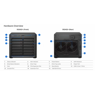 SYNOLOGY NAS 12 fiókos DS2422+ AMD Ryzen V1500B 2,2GHz, 4GB DDR4, 4x1GbE, 2xUSB3.2
