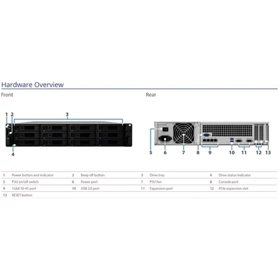 SYNOLOGY NAS 12 fiókos RS3618XS Intel Xeon D-1521 4x2,4GHz, 8GB DDR4, 4x1GbE, 3xUSB3.2