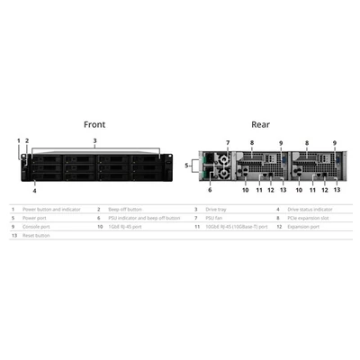 SYNOLOGY NAS 12 fiókos UC3200 Intel Xeon D-1521 4x2,4GHz, 8GB DDR4, 2x1GbE, 1x10GbE