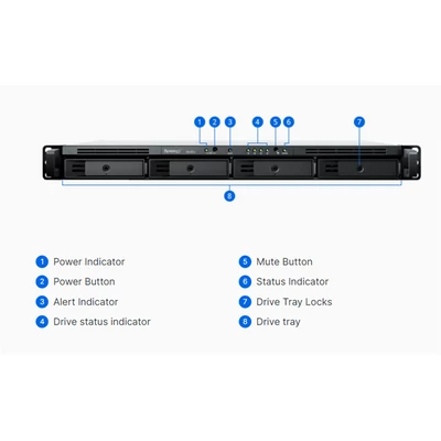 SYNOLOGY NAS 4 fiókos AMD Ryzen R1600 2x3,1GHz, 2GB DDR4 ECC, 2x1GbE, Rackes, RS422+