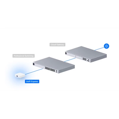 UBiQUiTi Vezetékes Router Gateway és Accesspoint DualBand, 1x1Gbit (LAN) + 1x1Gbit (WAN), WiFi6, OpenVPN, Asztali - UX
